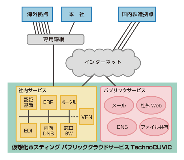 システム概要イメージ