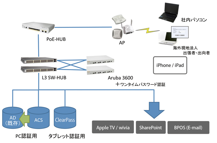 システム構成図