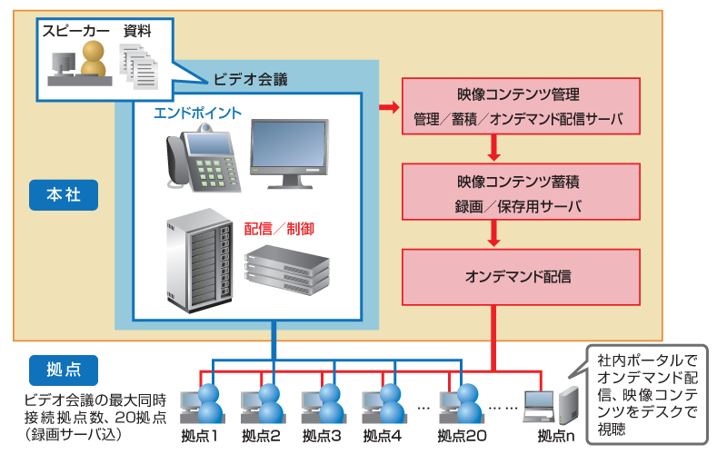 システム構成図