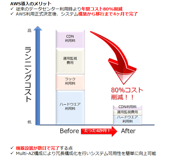 導入効果