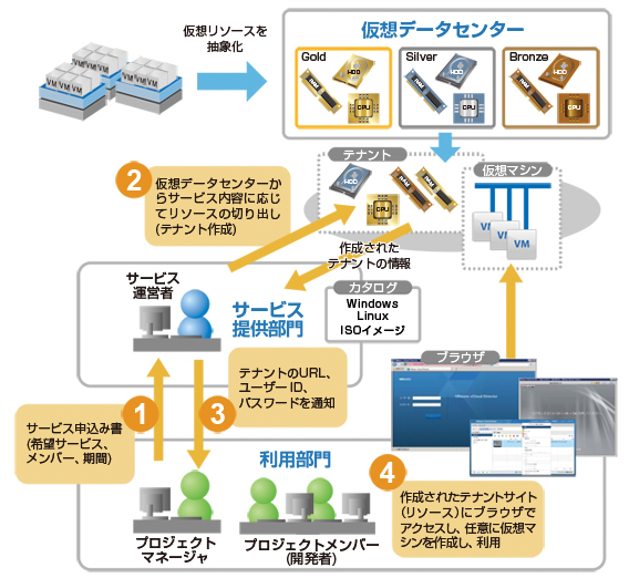 システム概要イメージ