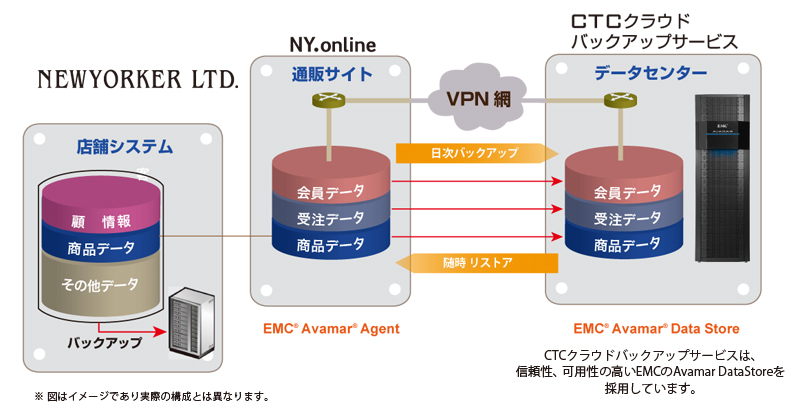 図1　システム概念図