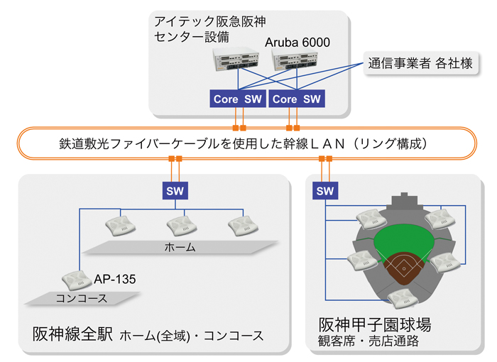 システム概要イメージ