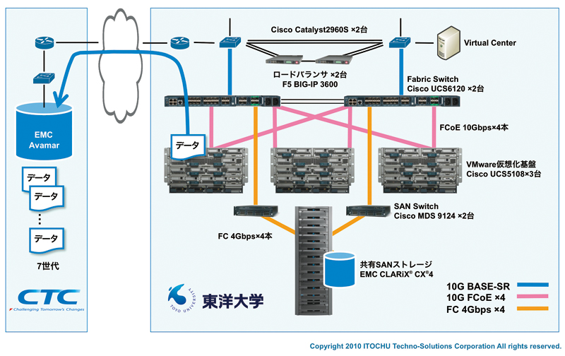 図1　システム概念図