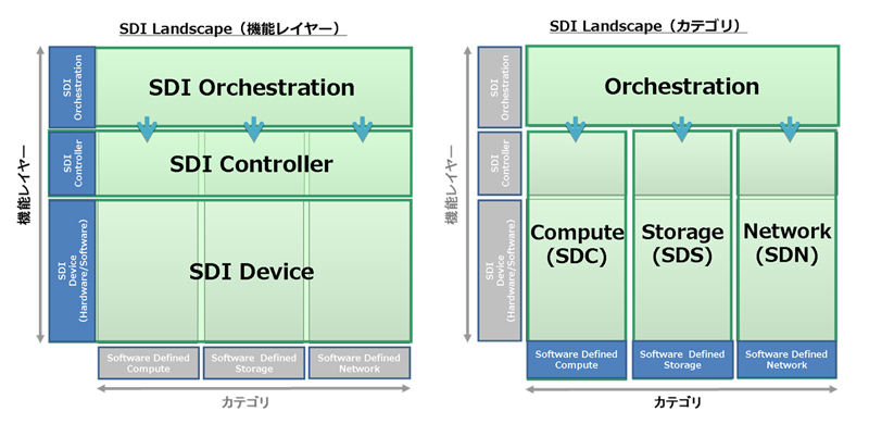  SDI Landscape