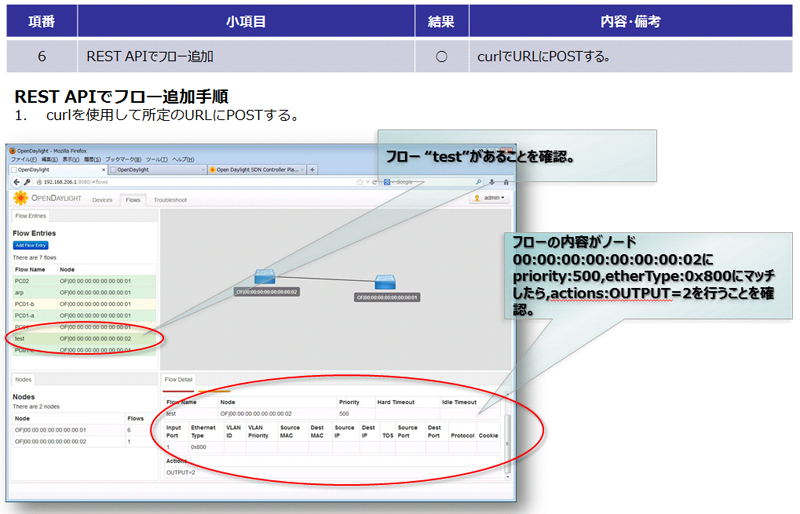 REST APIによるフロー追加の確認画面