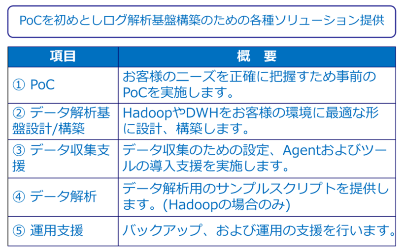 ログ解析ソリューション メニュー