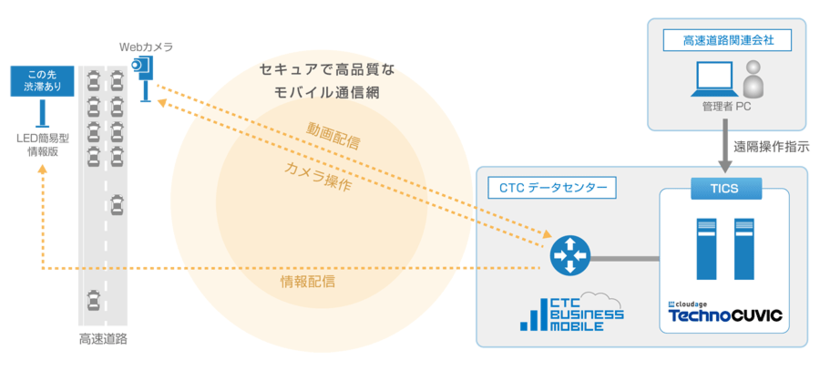 システム構成イメージ