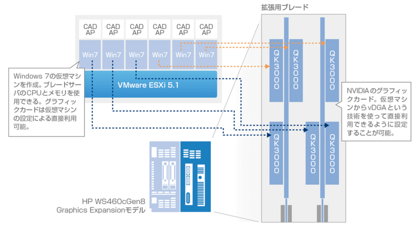 澁谷工業様向けHP BladeWSシステム構成イメージ図