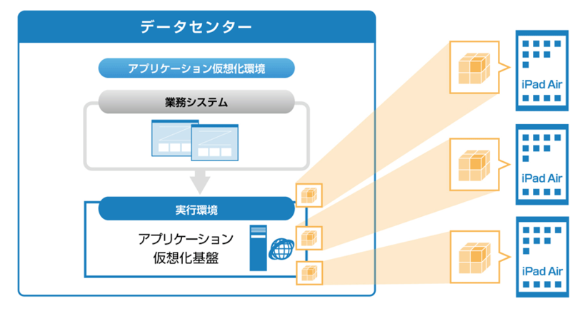 アプリケーション仮想化のイメージ