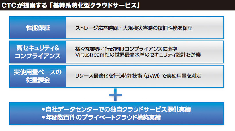 CTCが提案する基幹系特化型のクラウドサービス