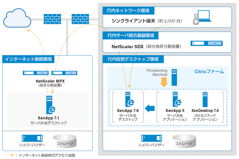 システム概要イメージ図