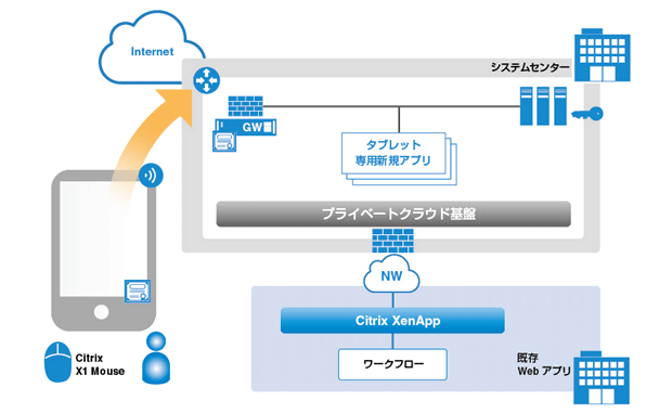 システム概要