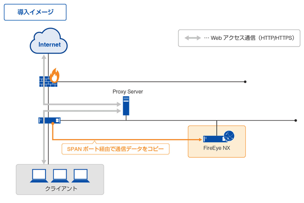 FireEye NX接続構成イメージ図