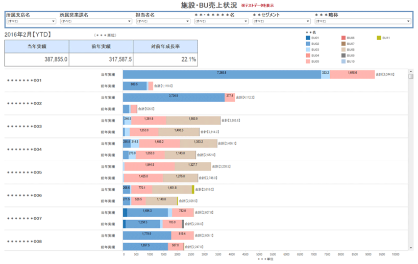 施設・BU売上状況（テストデータを表示）