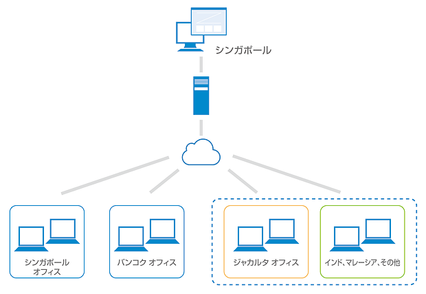 概念図