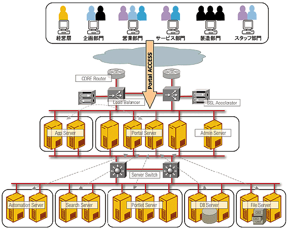 システム構成イメージ