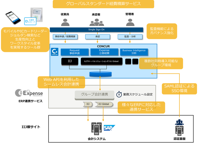 システム概要図