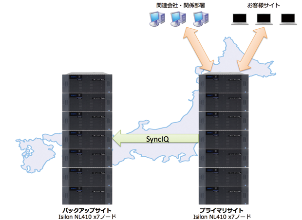 システム構成図