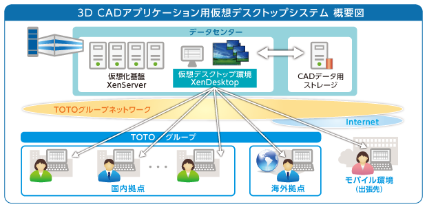 システム概要図