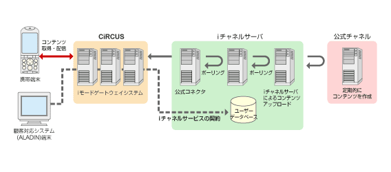 サーバーシステム構成図