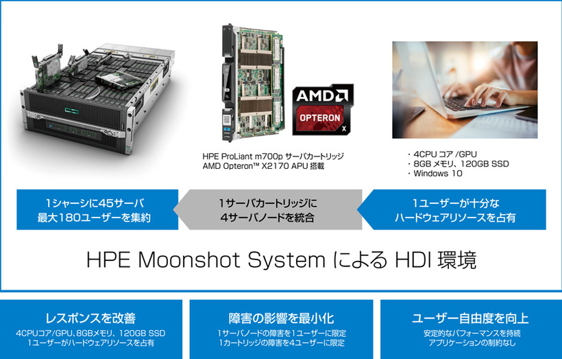 構成イメージ