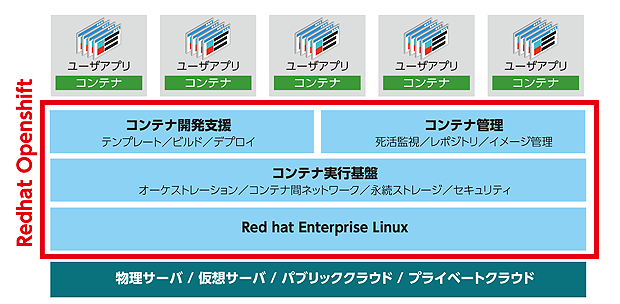 システム概要イメージ