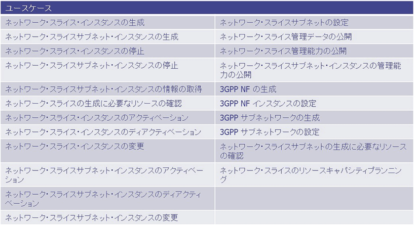 図5：プロビジョニングに関わるユースケース