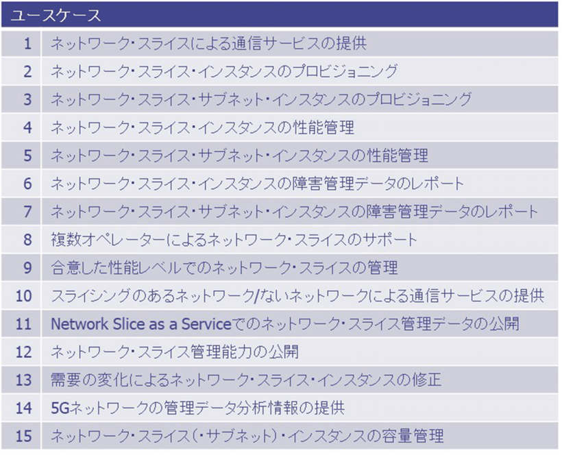 図2：ネットワーク・スライス管理のユースケース