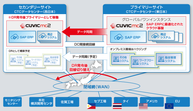 構成イメージ