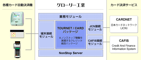 システム概要図