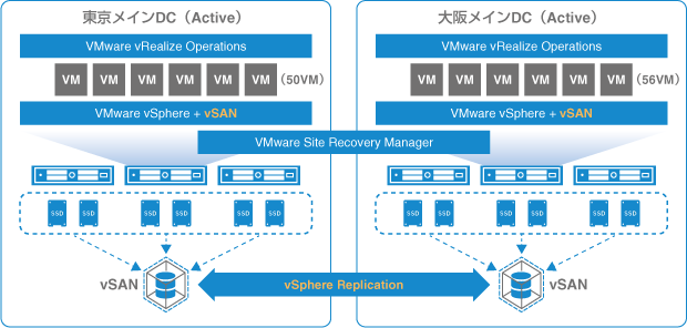 vSAN導入後のシステム構成