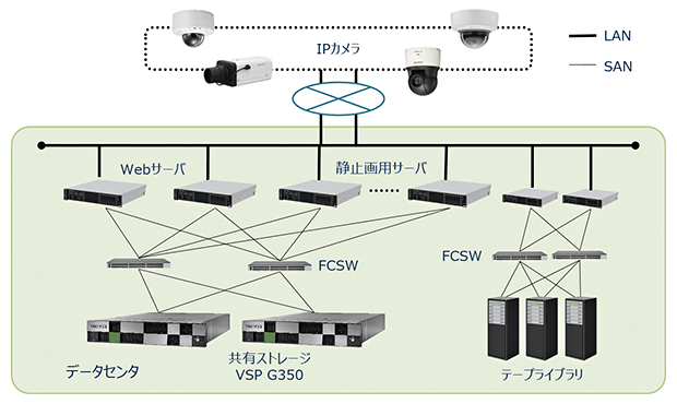 防犯画像管理システム概念図