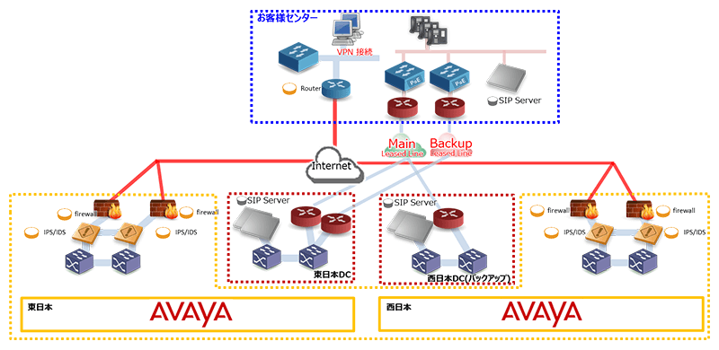 図　BellCloud+システム基本構成概要