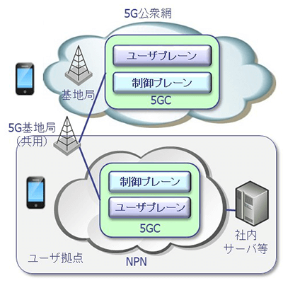 Shared Radio Access Network