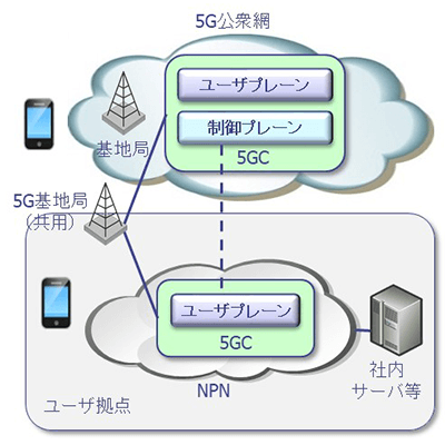 Shared Radio Access Network and Control Plane