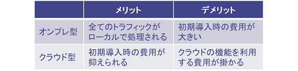 導入パターンによるメリット/デメリット