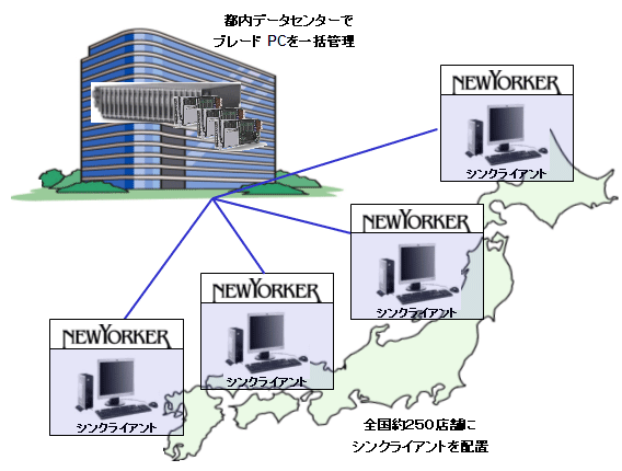 システム構成イメージ