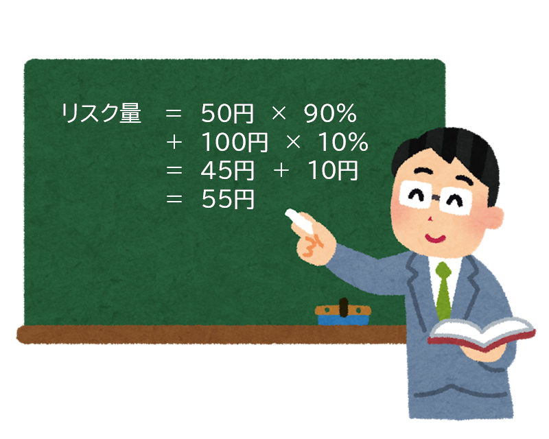 VaR(バリュー・アット・リスク)