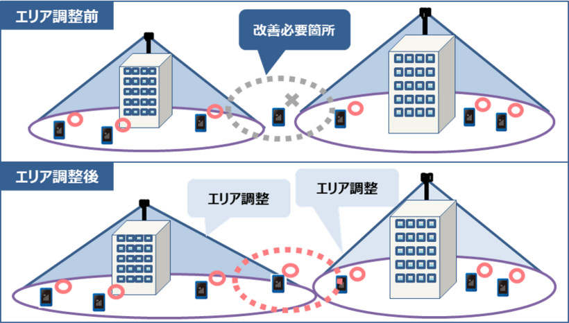 対象エリアをカバーする為の最適な配置検討が必要 イメージ