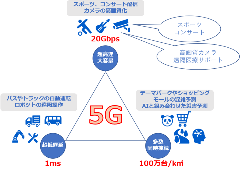 利用シナリオイメージ