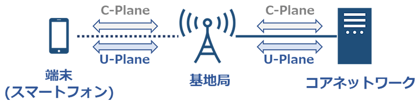 携帯電話システム概略図