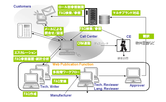 システム構成イメージ