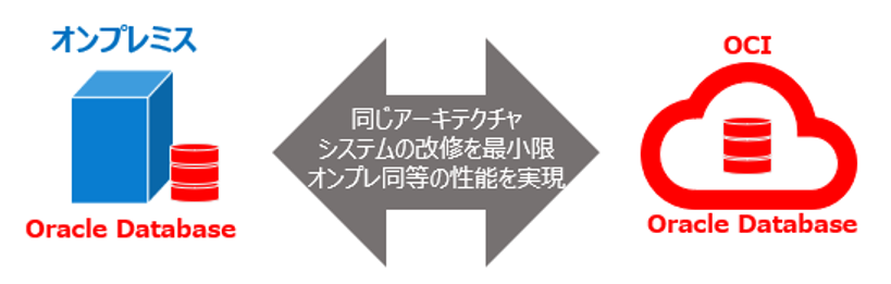 最小限のアプリケーション改修による安定性