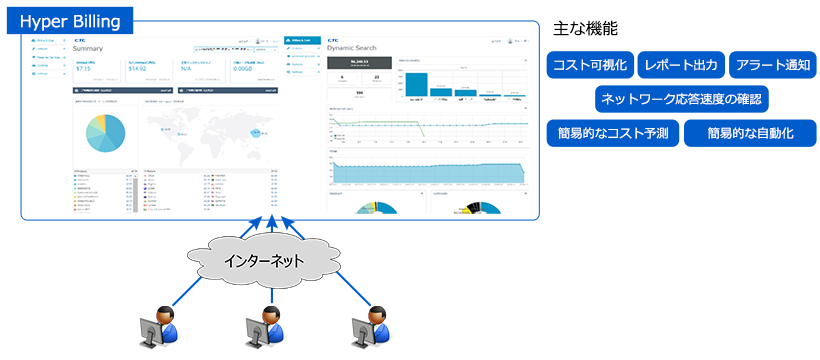 Hyper Billingのイメージ