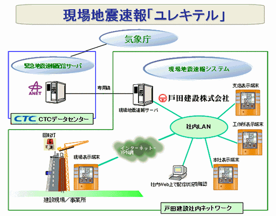 システム構成イメージ