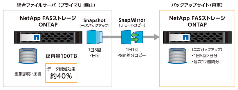 構成図