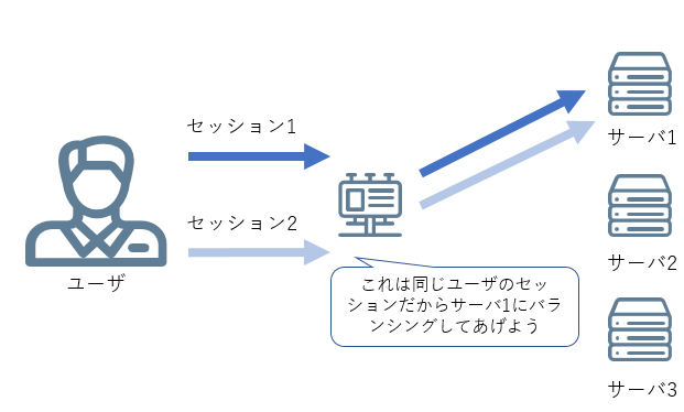 図:パーシステンス動作イメージ