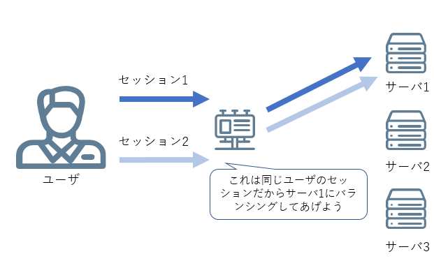 図：パーシステンス動作イメージ