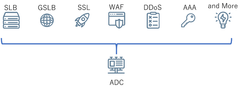 図：様々な機能が実装されたADCのイメージ